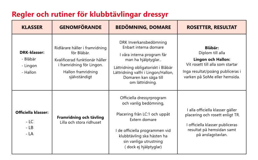 Regler och rutiner reviderad